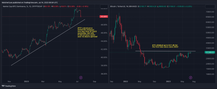 chart btc