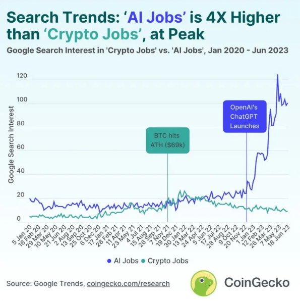 coingecko