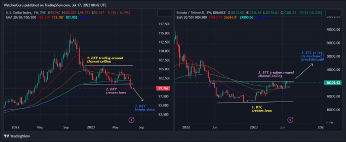 đô la mỹ bitcoin