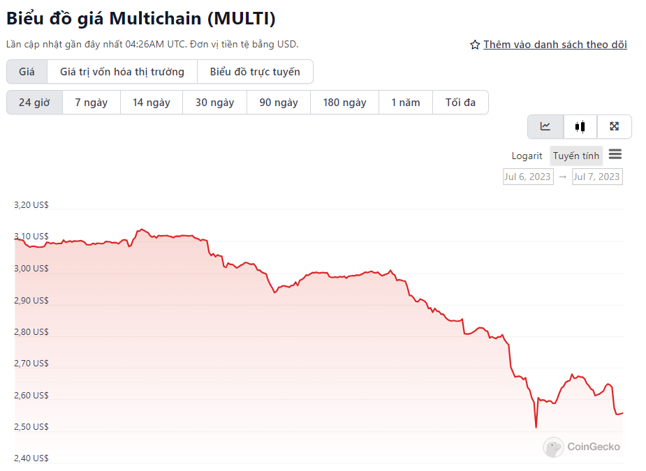 giá multi 24h