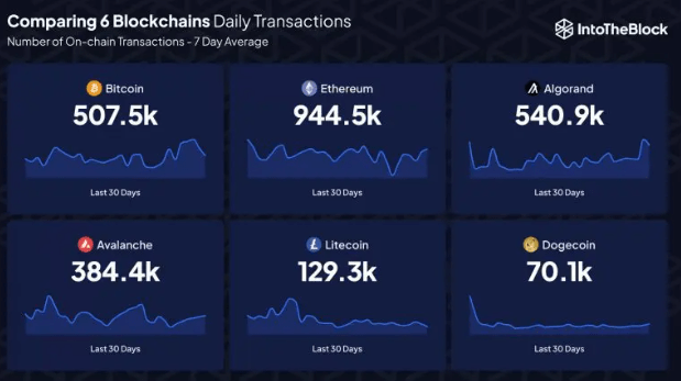 giao dịch hàng ngày btc