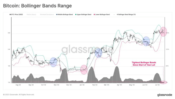 glass nhận định btc