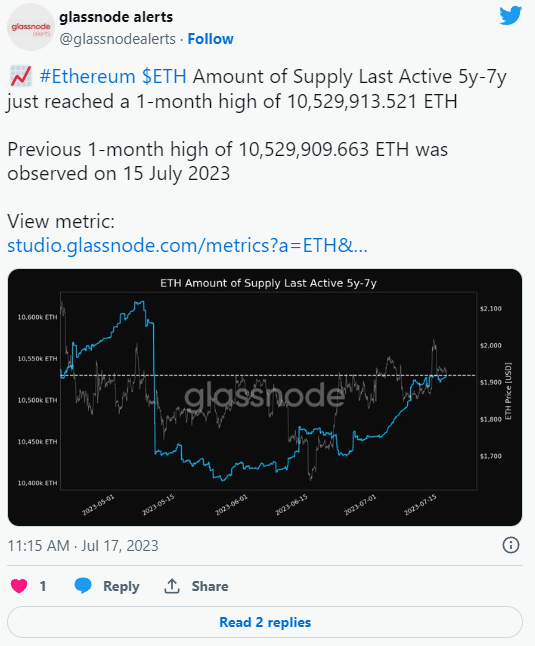 glassnode alerts