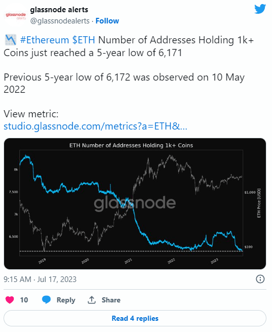 glassnode