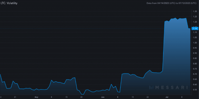 litecoin