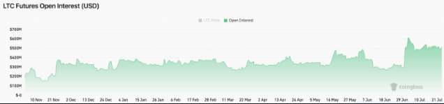 open interest