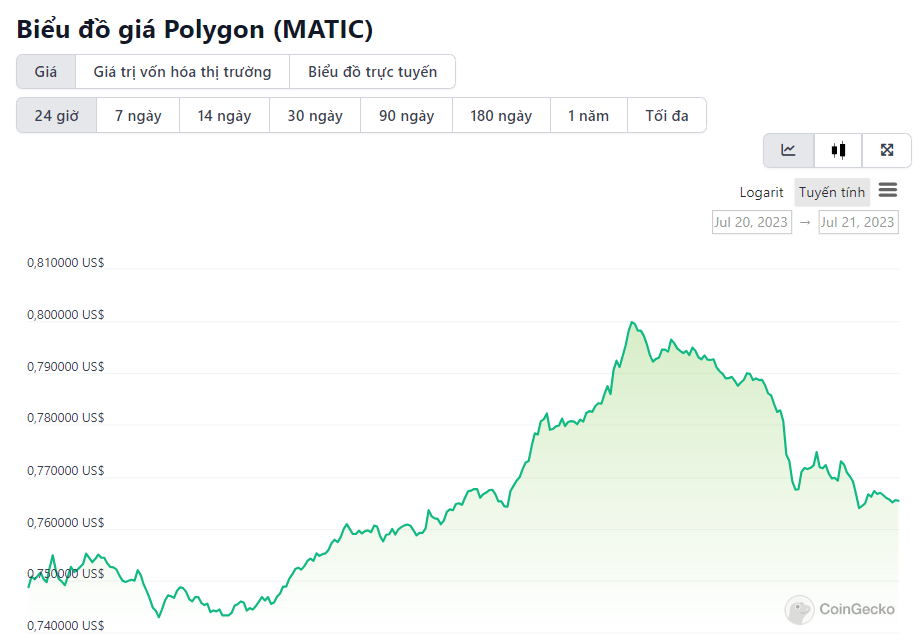 polygon matic