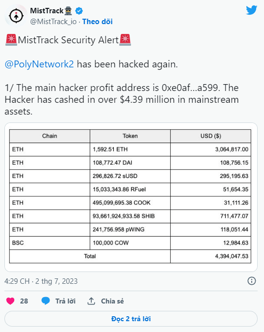 polynetwork