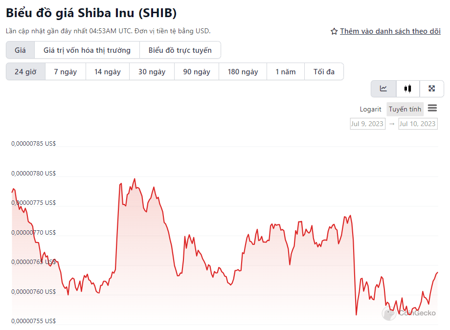 shiba inu chart