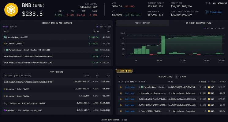 token page