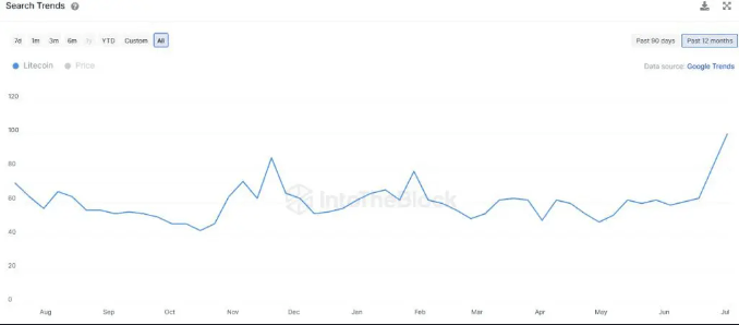 trends ltc