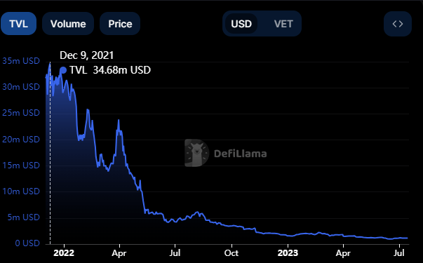 vechain tvl