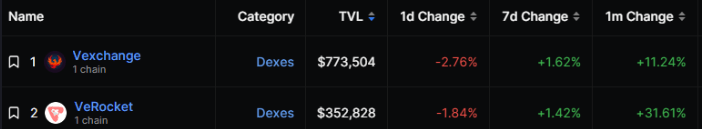 vechain