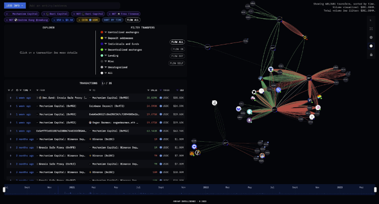 visualizer