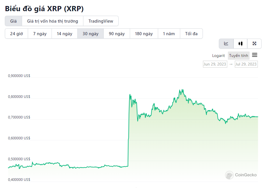 xrp chart