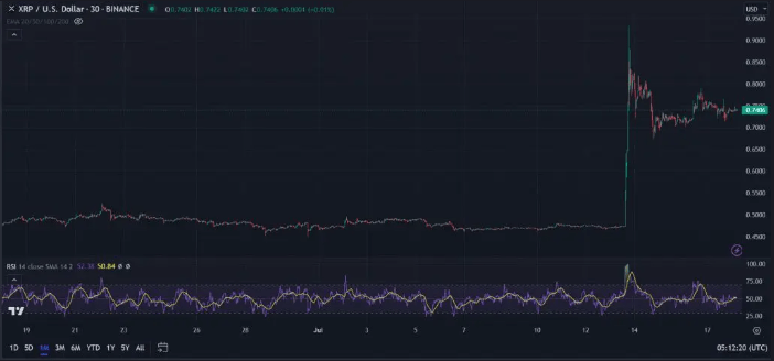 xrp chart