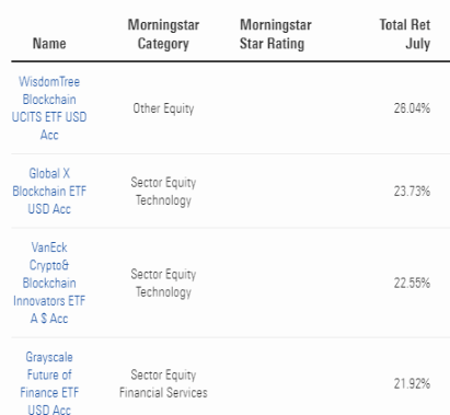 ETF tiền điện tử