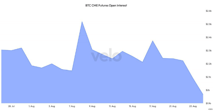 OI BTC