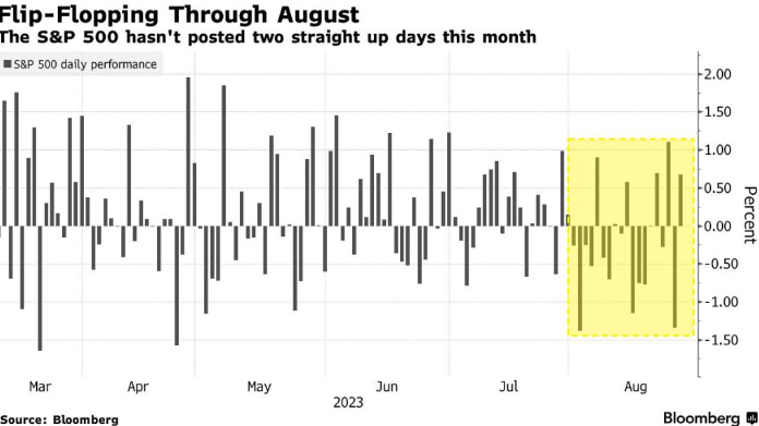 SPX