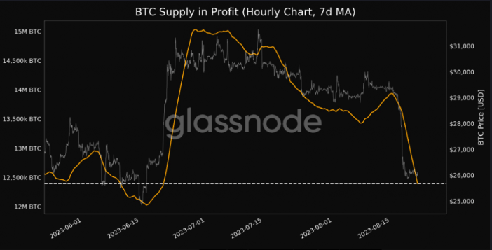 biểu đồ già btc