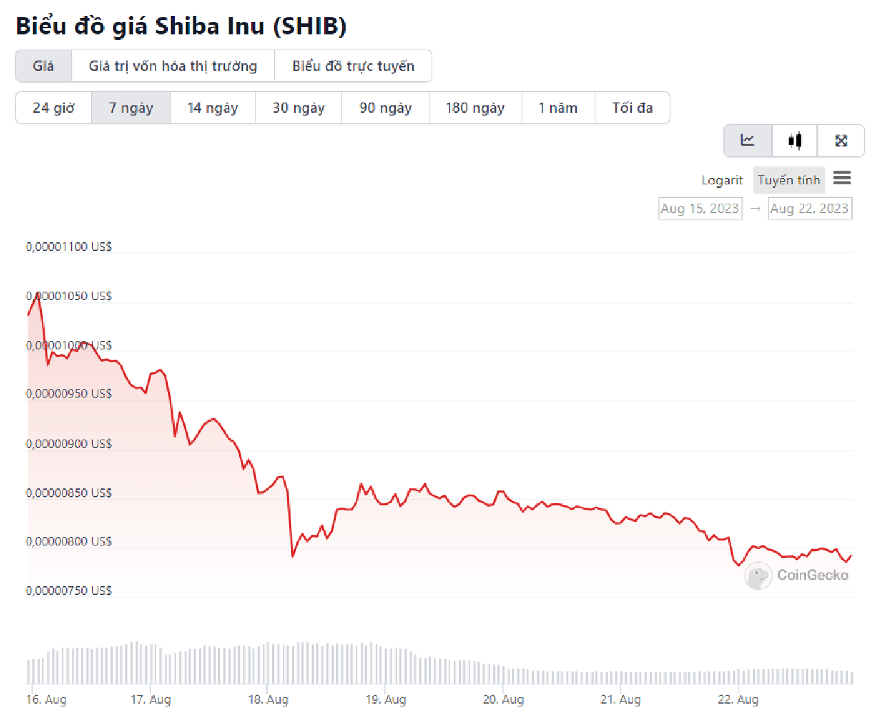 chart shib