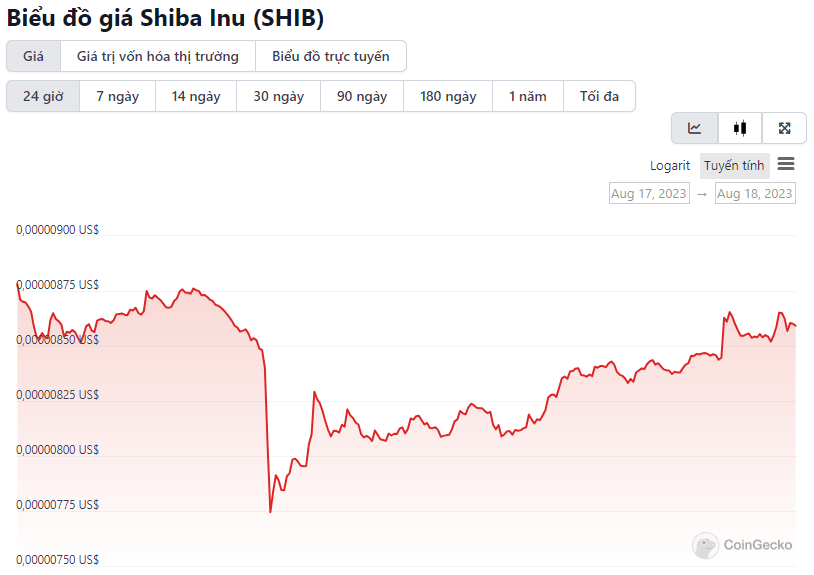 shib chart