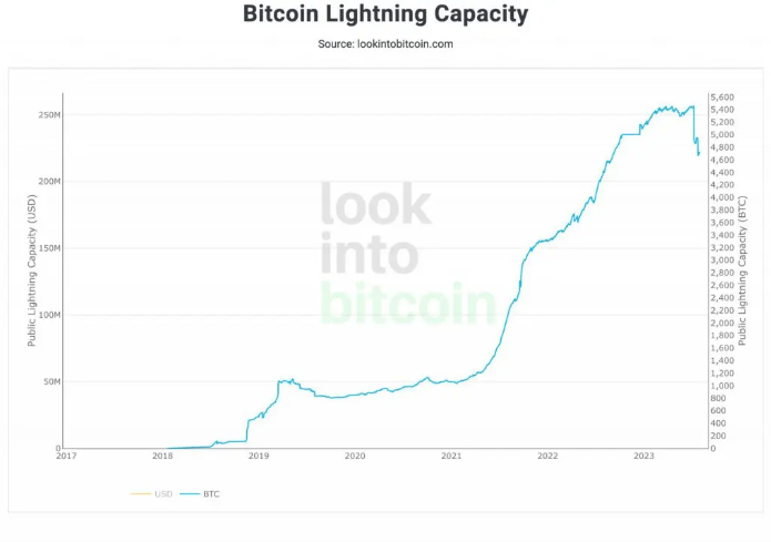 bitcoin lightning