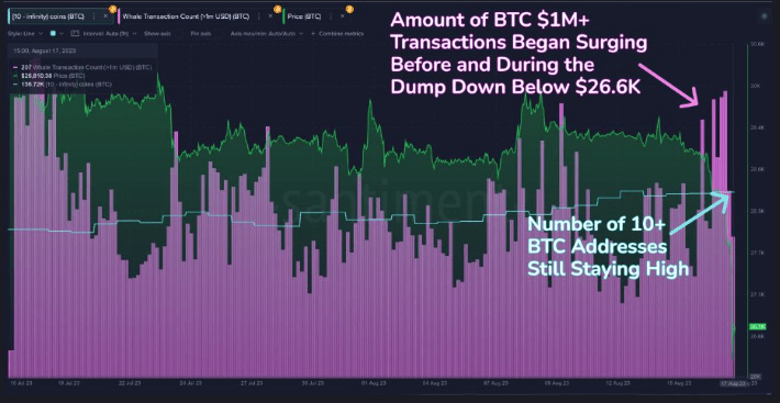 btc biểu đồ