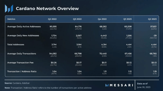 cardano