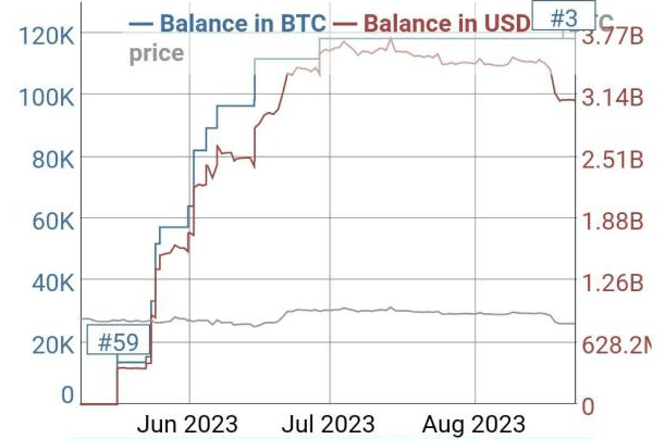 chart btc 