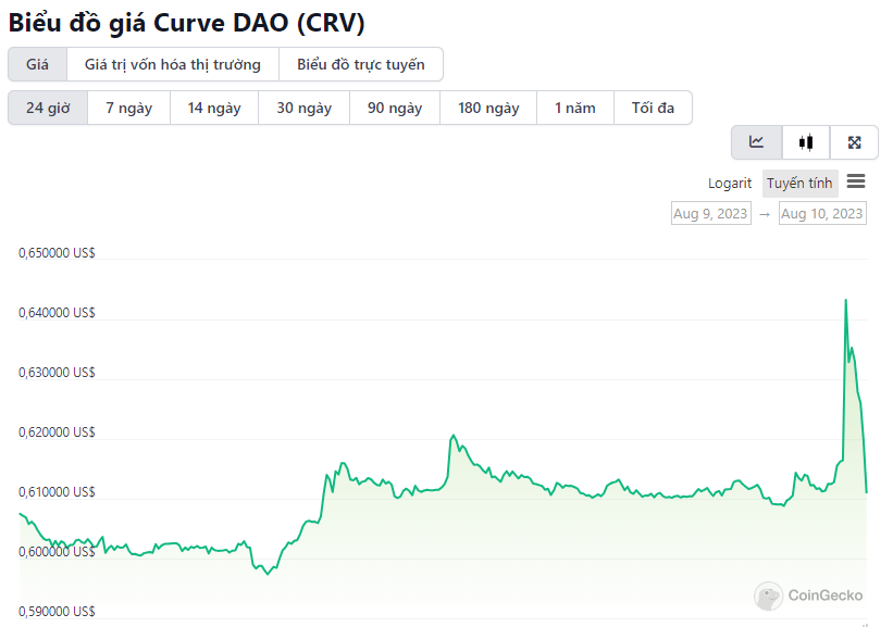 chart CRV