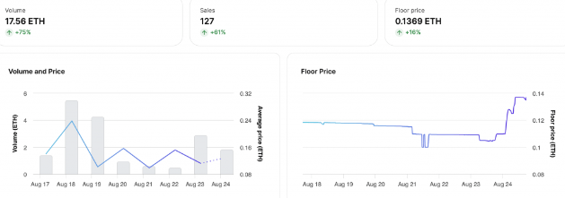 chart eth