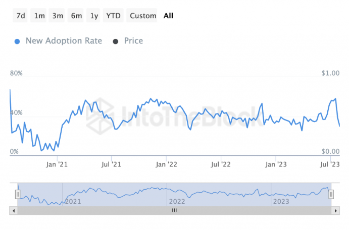 chart shib 