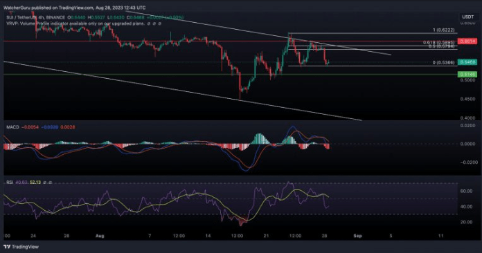 chart sui