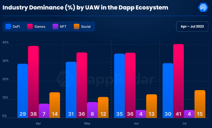 dappradar