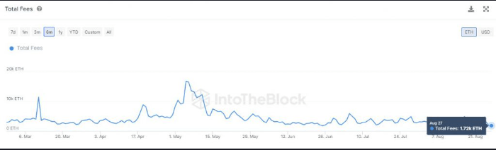 free eth