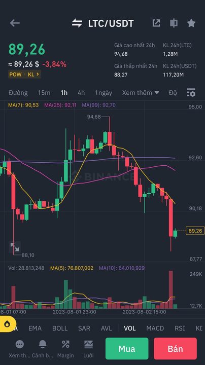 ltc