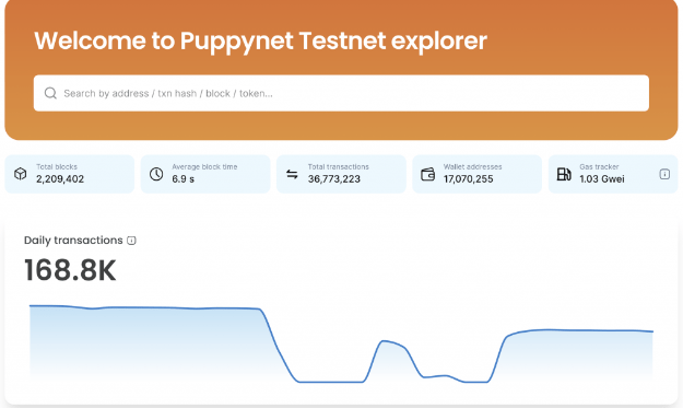 puppynet