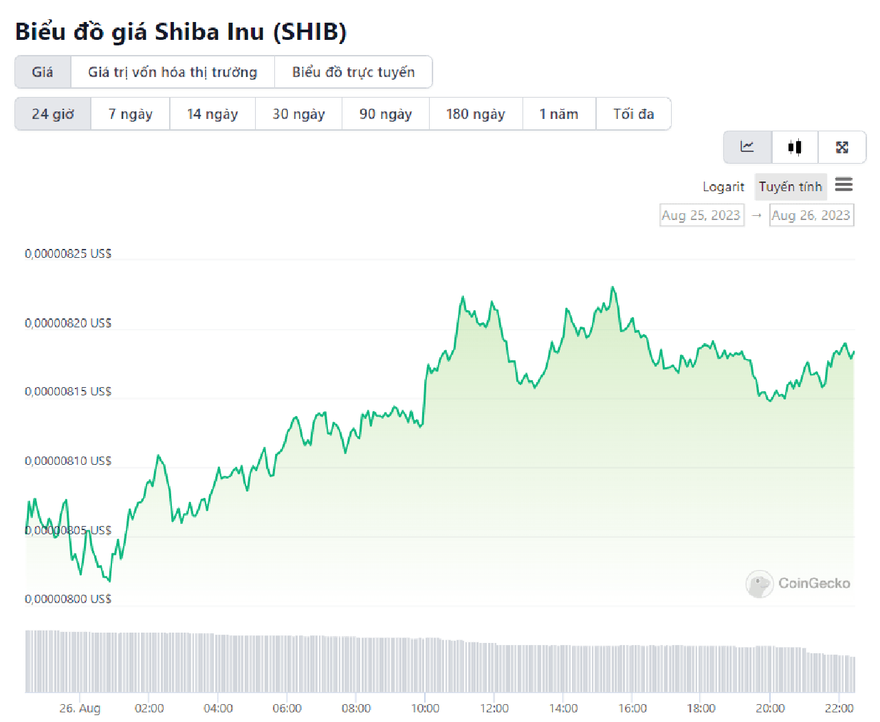 shib chart 45