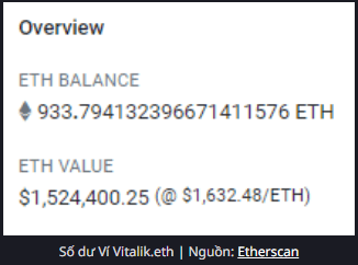 số dư ví vitalik.eth