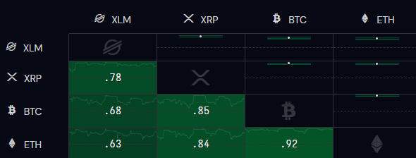 xlm