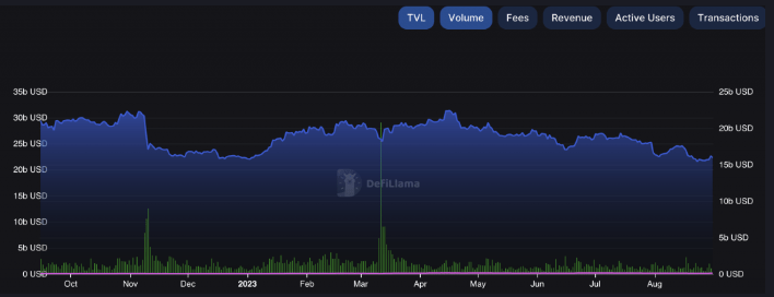 BTC ETH