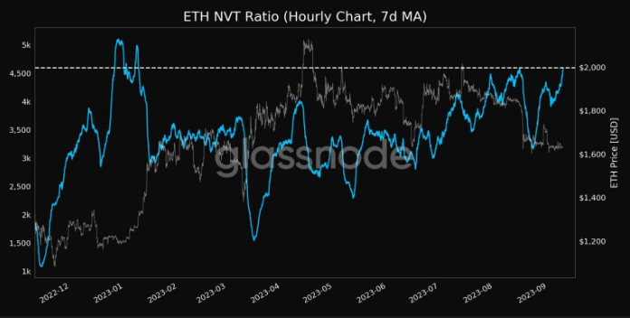 ETH NVT