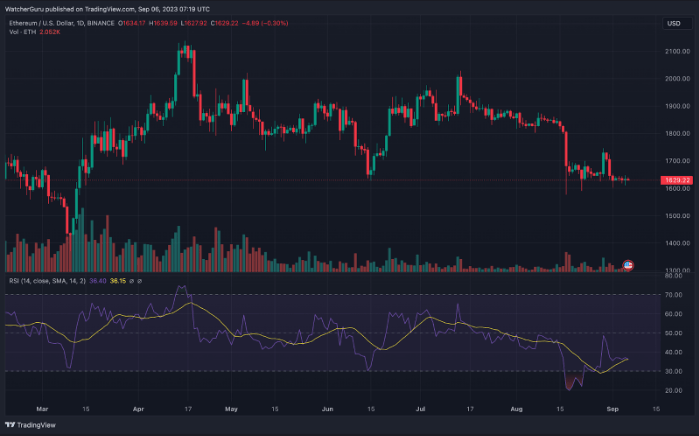 eth chart