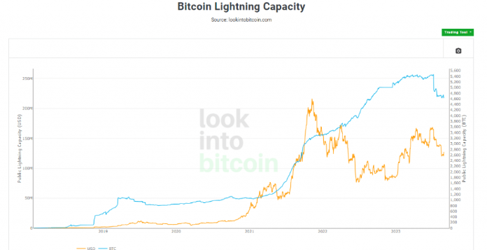 bitcoin lighting23