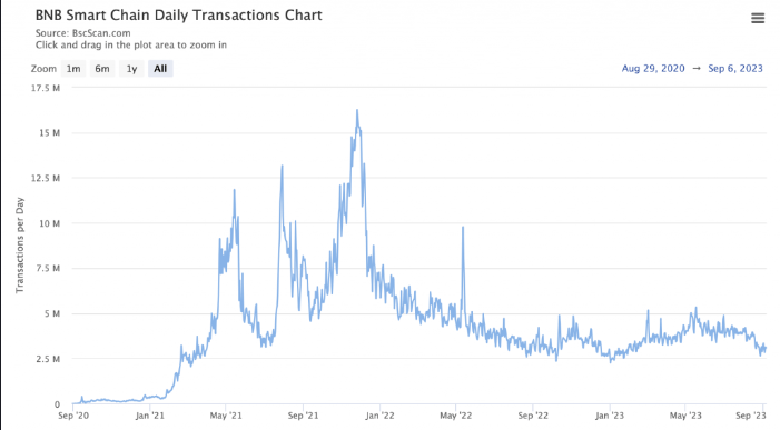 bnb chain