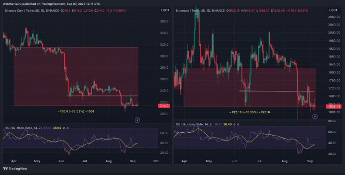 bnb vs eth