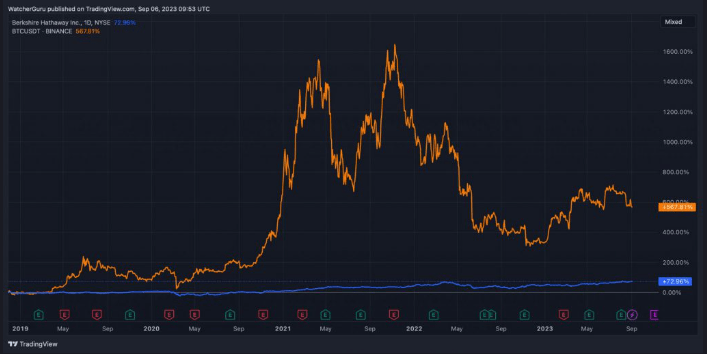 btc