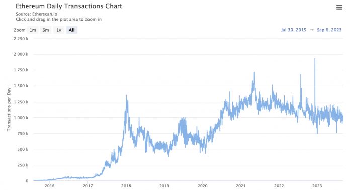 ethereum 