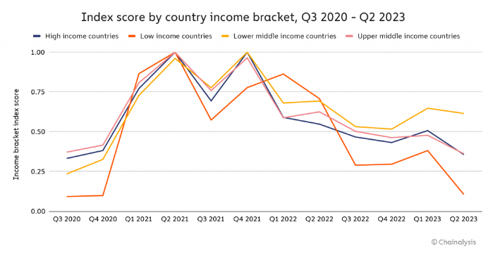 income